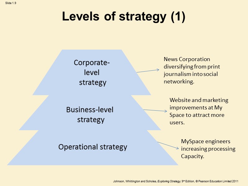 Levels of strategy (1)  Operational strategy  Business-level  strategy Corporate- level 